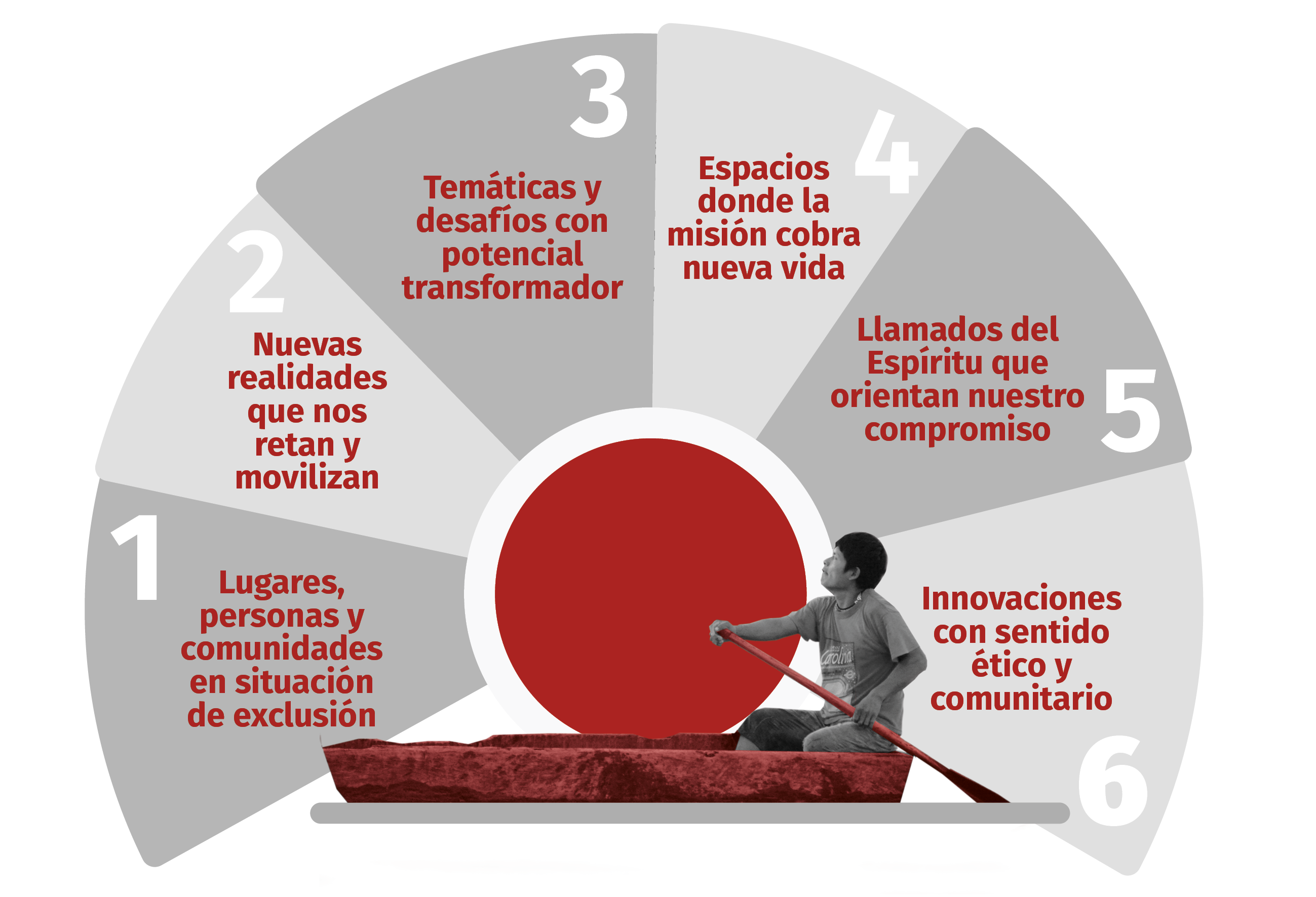 Nuestras nuevas fronteras