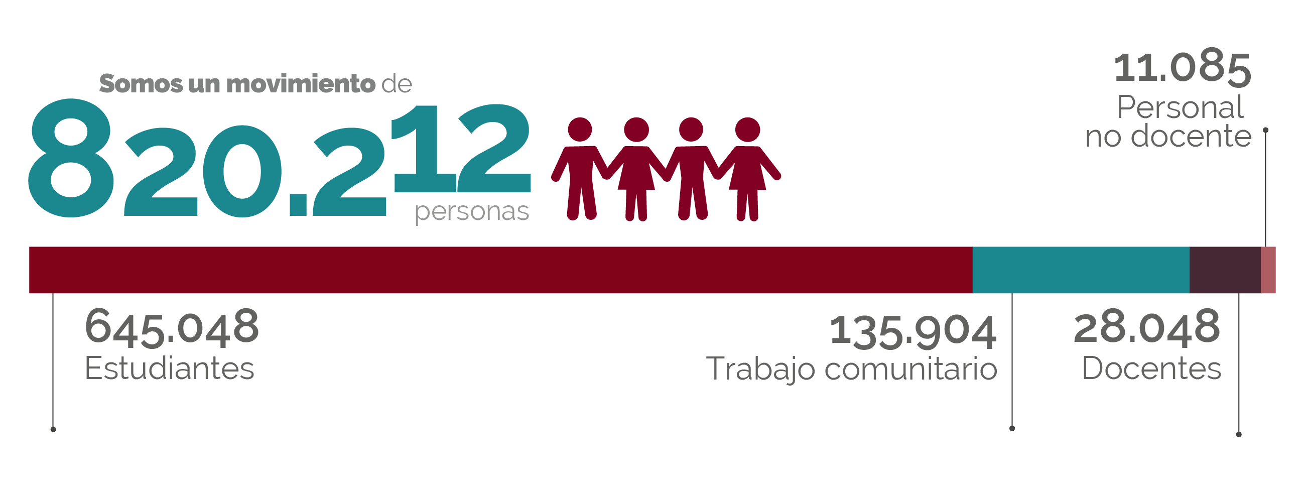 Cifras de personas