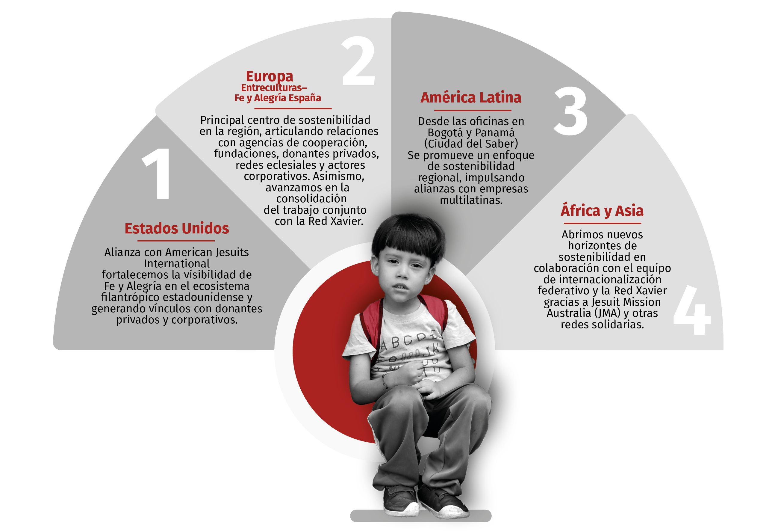 Centros de Sostenibilidad