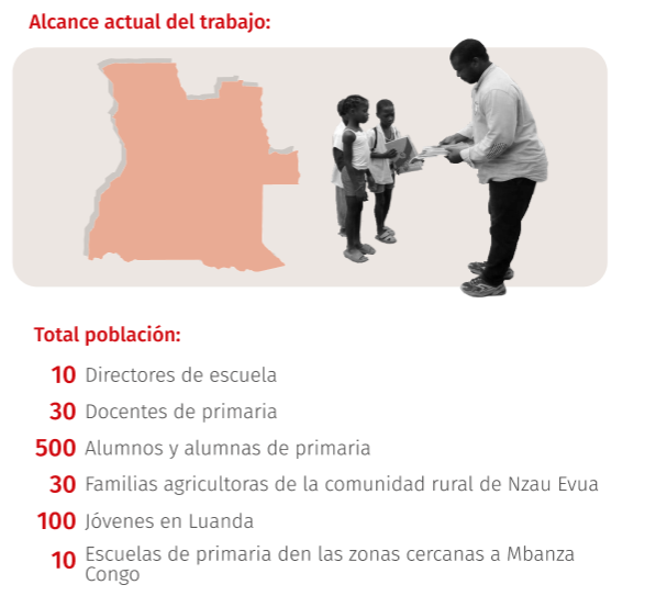 Alcance e información de Angola