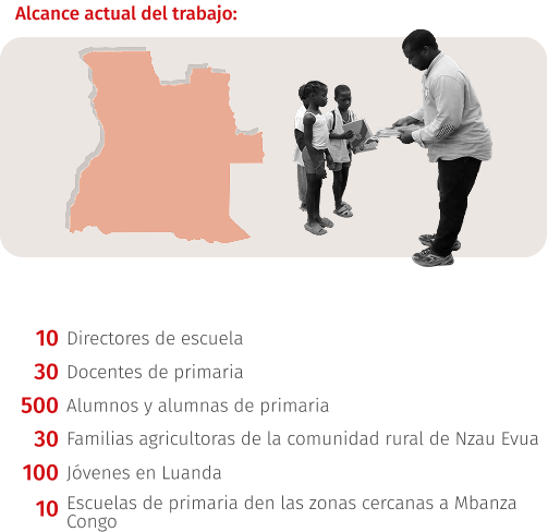 Alcance e información de Burundi y Ruanda