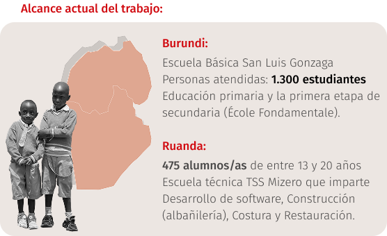 Alcance e información de Burundi y Ruanda