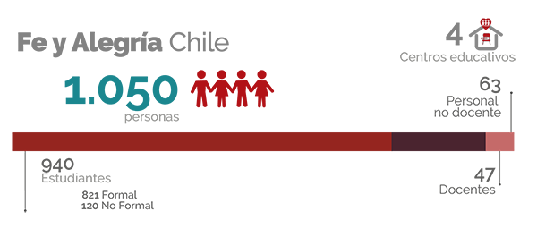 Cifras Chile