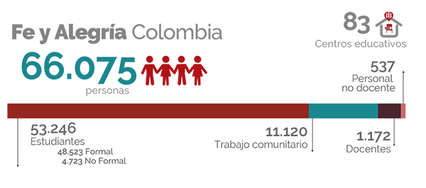 Cifras Colombia