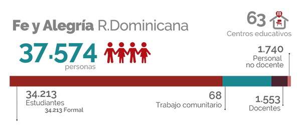 Cifras República Dominicana