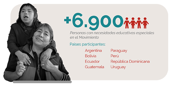 Educación Inclusiva