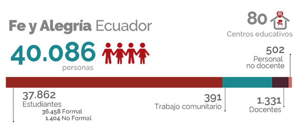 Cifras Ecuador