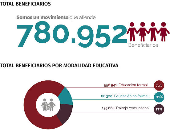 Beneficiarios