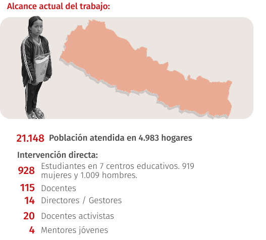 Alcance e información de Nepal