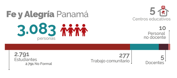 Cifras Panamá