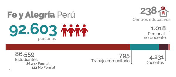 Cifras Perú