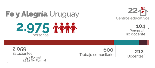 Cifras Uruguay