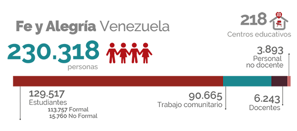 Cifras Venezuela